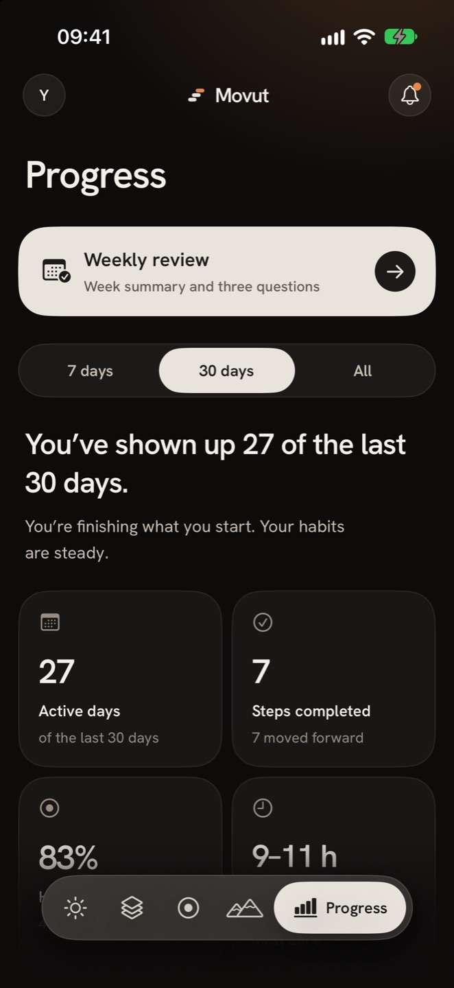 Progress