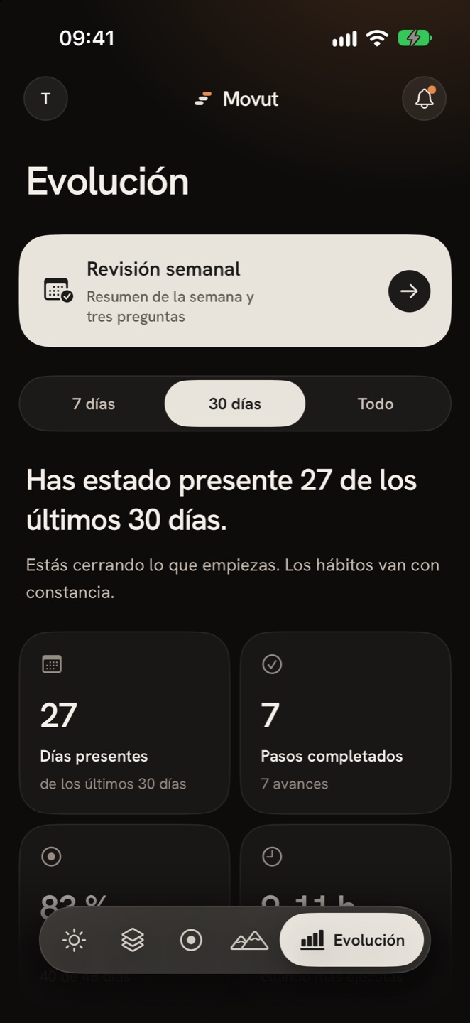 Evolución